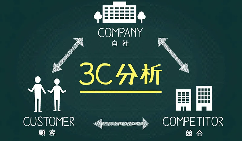 ターゲットの情報収集方法を把握する