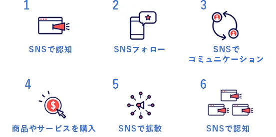 ホームページはペットポータルサイトやSNSと連携して相乗効果を最大化！