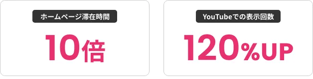 集客経路がホームページ＋1！YouTubeでのVSEO対策でこれだけの効果！