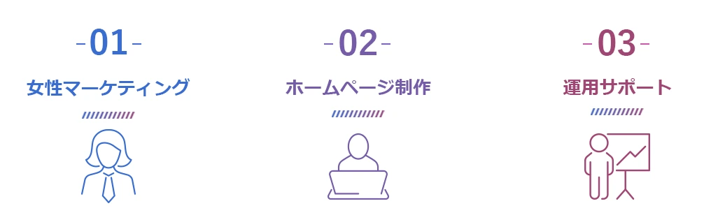 01女性マーケティング　02ホームページ制作　03運用サポート
