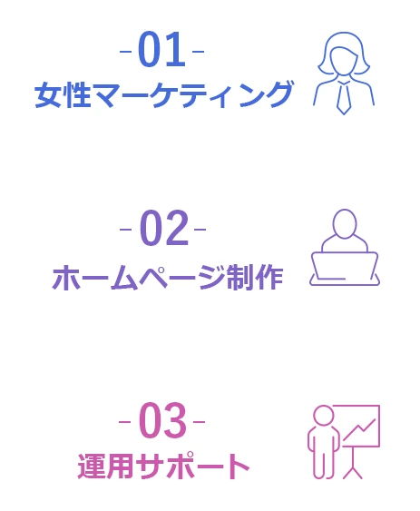 01女性マーケティング　02ホームページ制作　03運用サポート