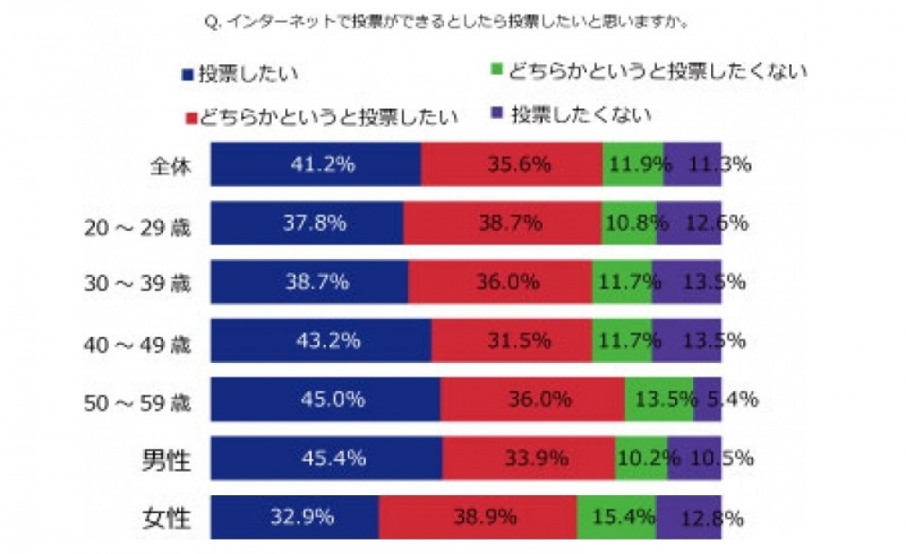 選挙調査