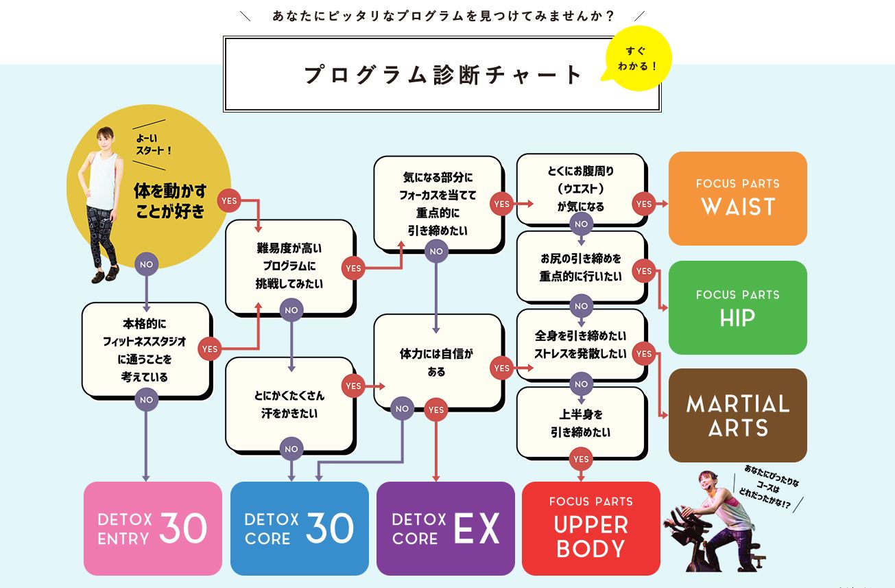 チャート診断