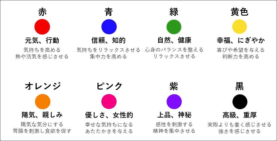 カラーが与えるイメージと心理的効果