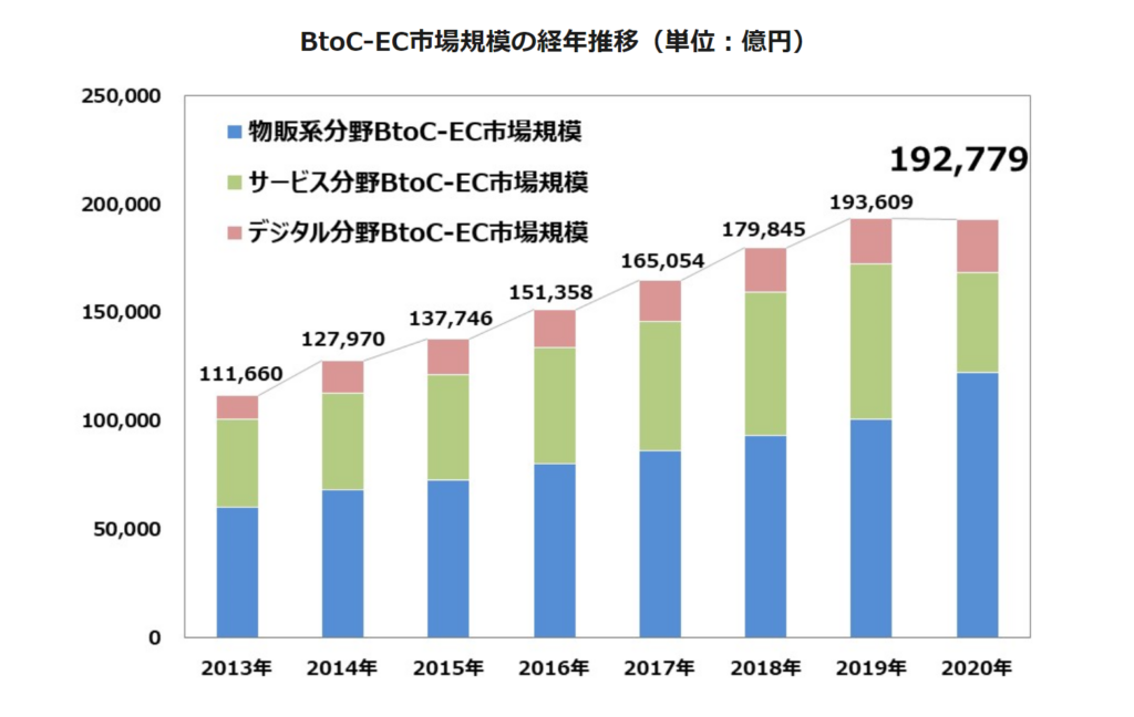「知らなかった」では済まされない! 薬機法遵守の重要性|株式会社アイウェイヴコラム