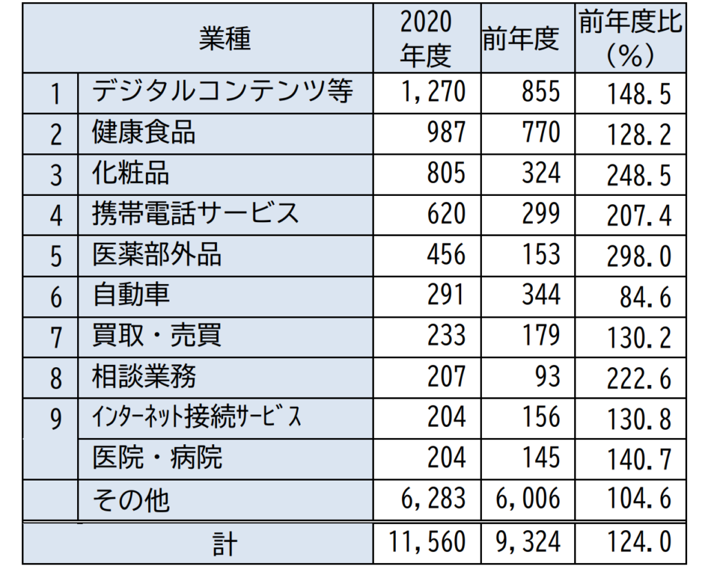 「知らなかった」では済まされない! 薬機法遵守の重要性|株式会社アイウェイヴコラム