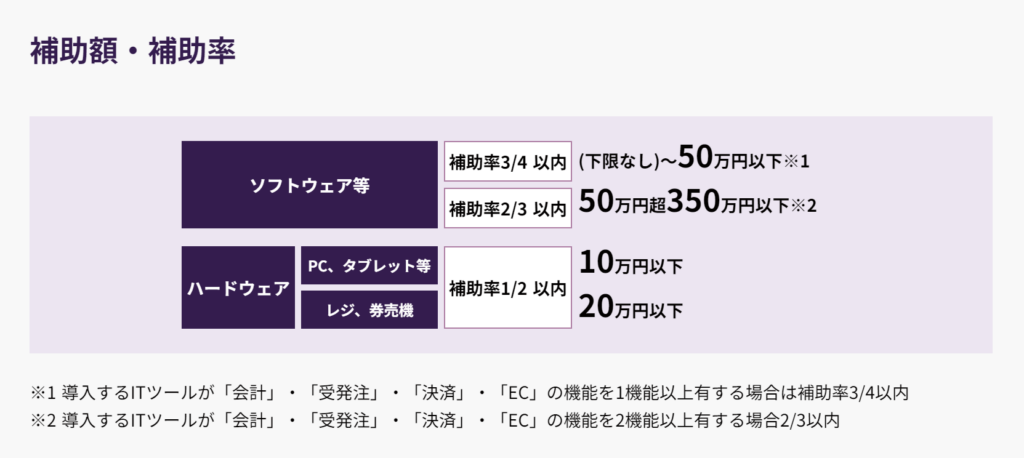 ホームページ制作にも使える！「IT導入補助金」とは？｜株式会社アイウェイヴコラム