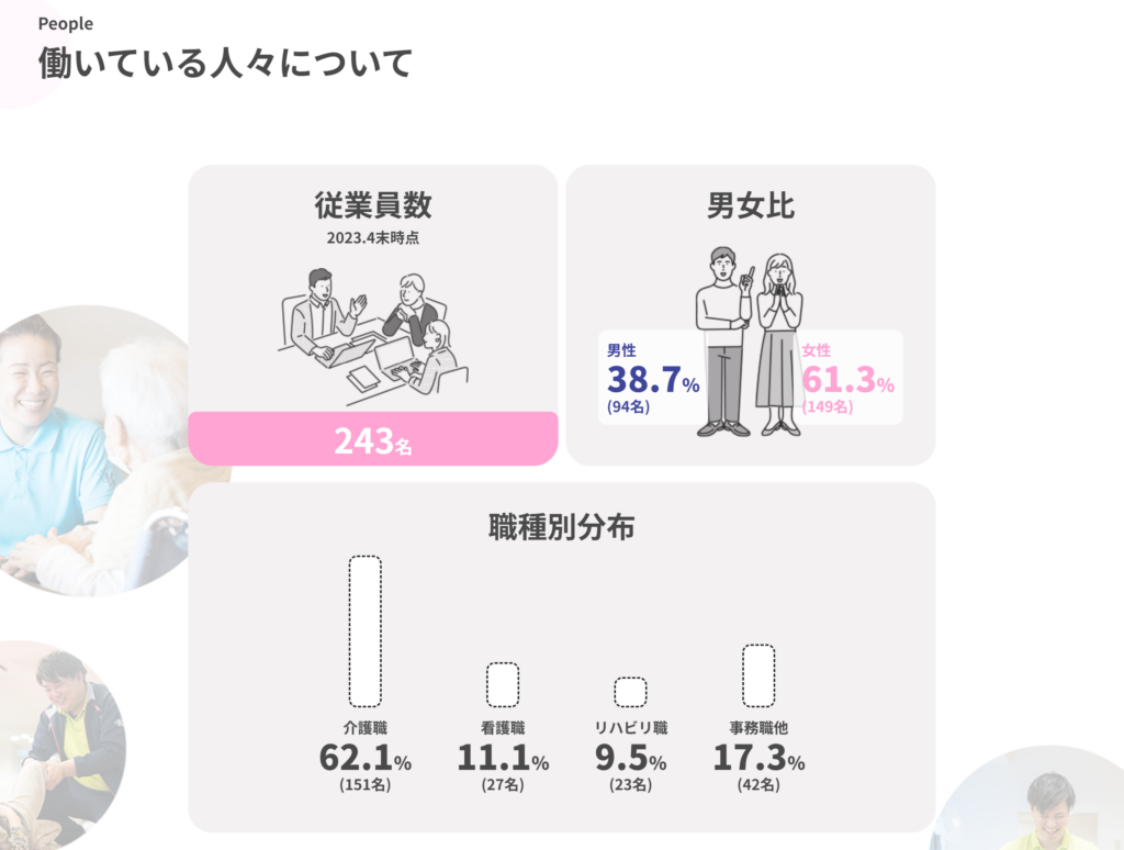 医療法人浩治会様｜株式会社アイウェイヴお客様インタビュー