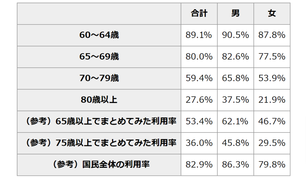 市場規模は100兆円超！ シニアの心をつかむWeb制作とSNSの活用事例