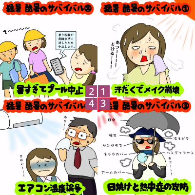 夏を制する者は人生を制す！ 猛暑・酷暑のサバイバル｜株式会社アイウェイヴらくがきコラム