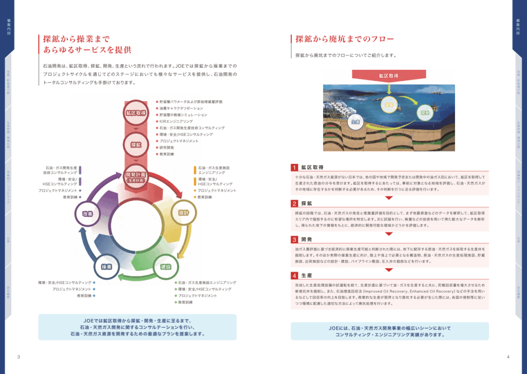 天然資源および環境保全エンジニアリング企業の会社案内パンフレット｜株式会社アイウェイヴ パンフレット制作・リーフレット/チラシ作成