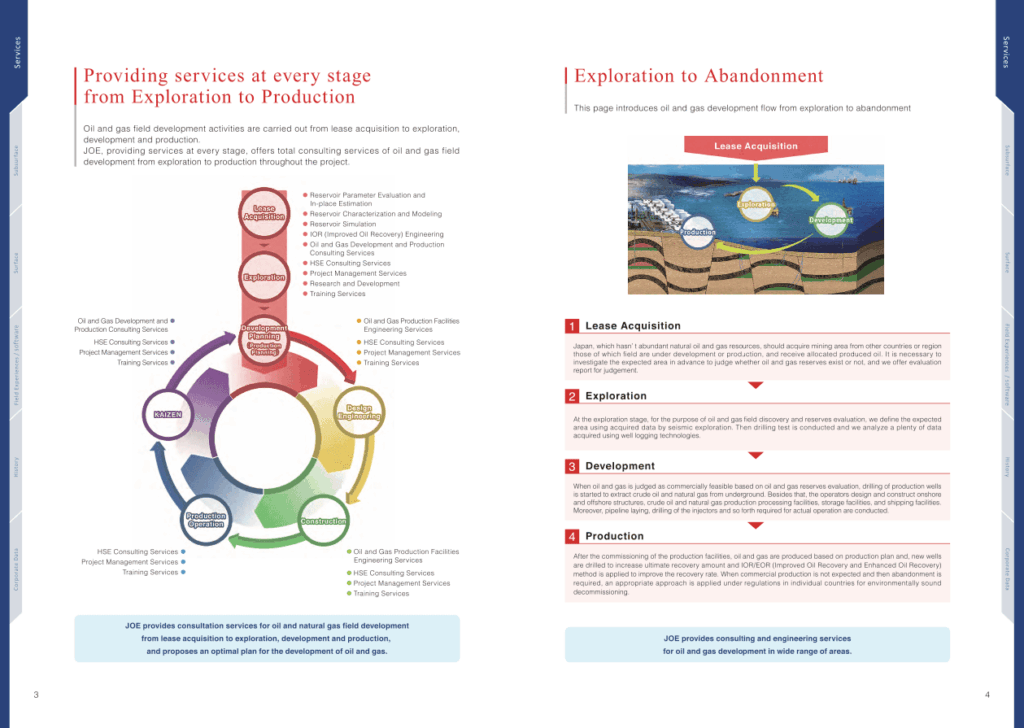 天然資源および環境保全エンジニアリング企業の英語版会社案内パンフレット｜株式会社アイウェイヴ パンフレット制作・リーフレット/チラシ作成